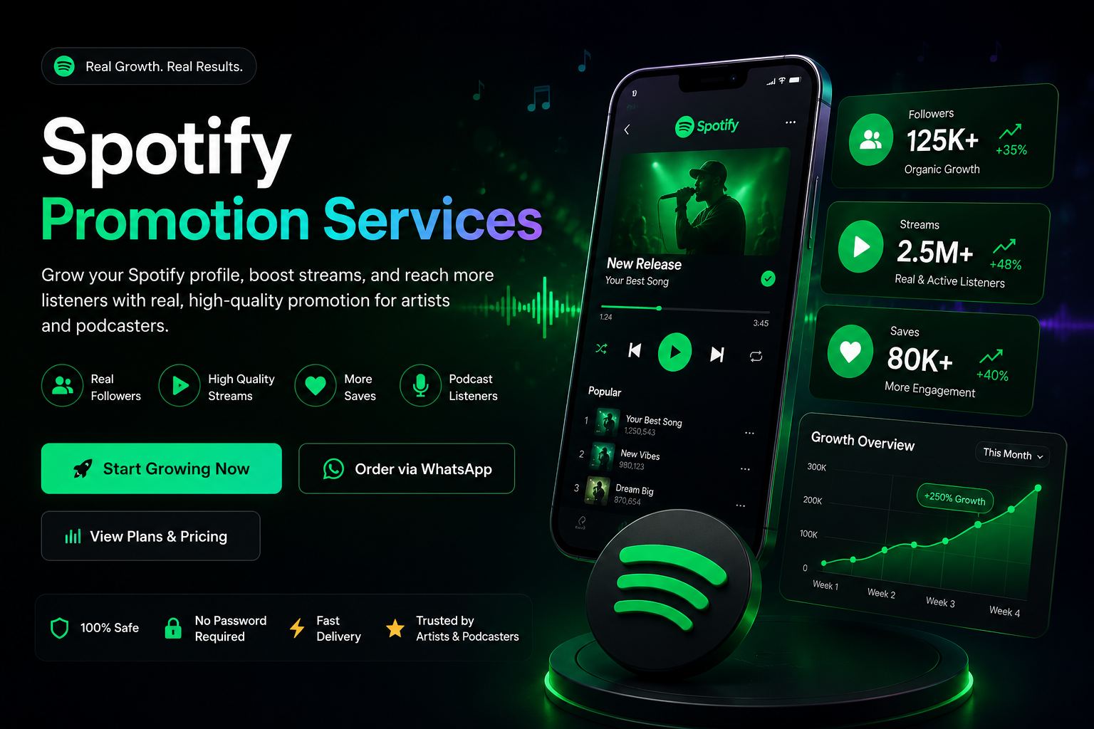 Spotify promotion dashboard with growth chart, waveform and follower stats